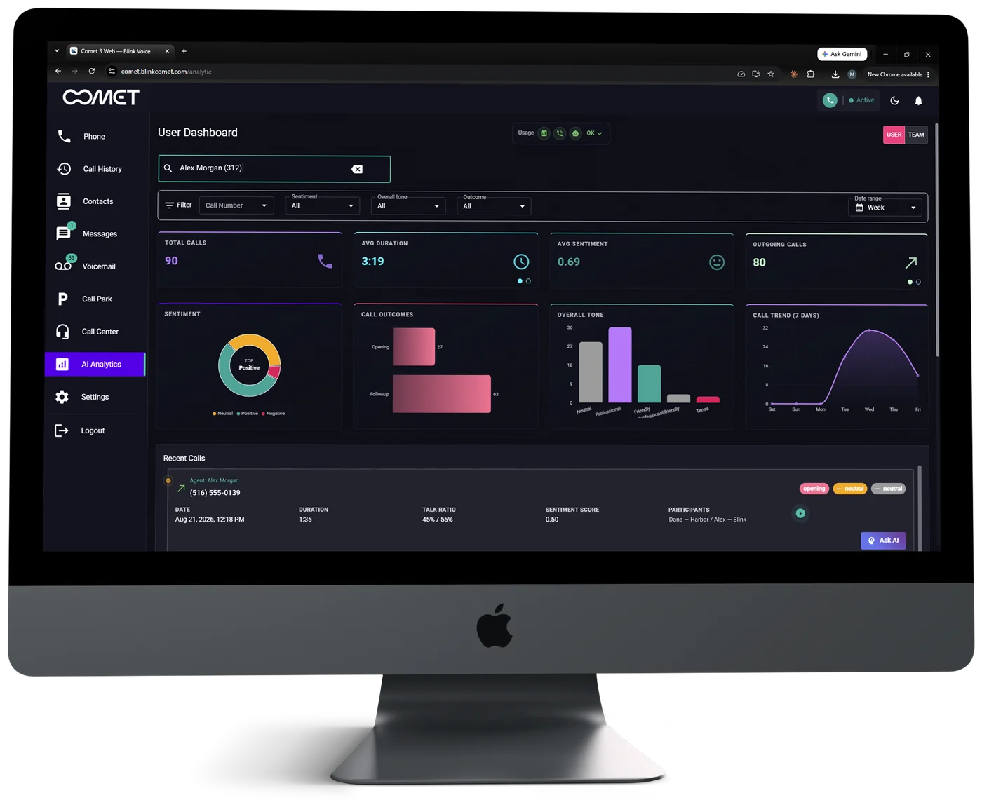 The AI Analytics dashboard: total calls, average duration, average sentiment and outgoing calls across the top, with sentiment breakdown, call outcomes, overall tone and a seven-day call trend below.